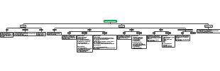 Types of Investment Principles Mind Map