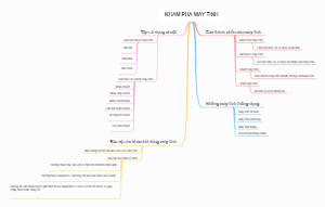 KHÁM PHÁ MÁY TÍNH