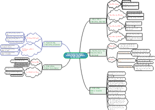 Hoạt động trái nghịêm và hoạt động trái nghiệm, hướng nghiệp