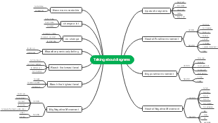 Different Types of Diagrams Mind Map