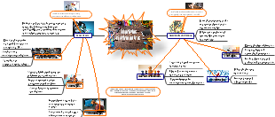 Modelos pedagógicos