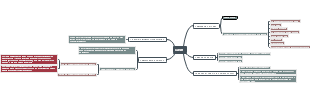 Cash Composition Mind Map