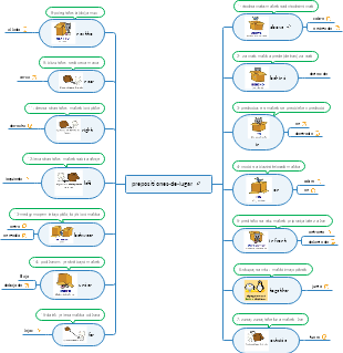 prepositiones-de-lugar