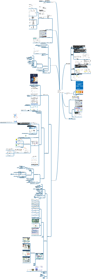 Hệ thống quản lý dự án