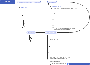 Tendon d'Achille - Mollet - Genoux