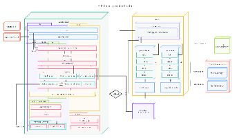 ETH Mensa Project Architecture Diagram