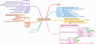 CLASSES GRAMMATICALES