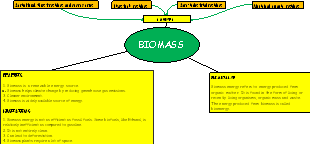 Biomass Energy: Renewable Source with Benefits and Limitations