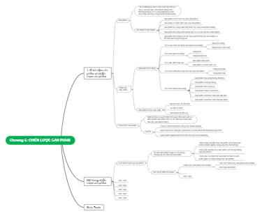 Chương 6: CHIẾN LƯỢC SẢN PHẨM