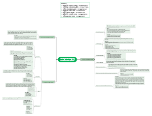 Chứng từ thương mại và thanh toán quốc tế