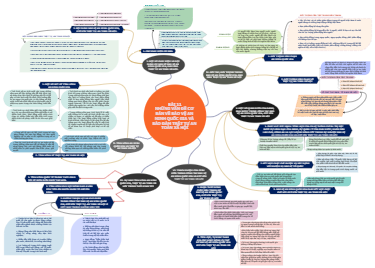 Bài 11: Những Vấn Đề Cơ Bản Về An Ninh Quốc Gia và Bảo Vệ An Ninh Quốc Gia, Bảo Đảm Trật Tự, An Toàn Xã Hội