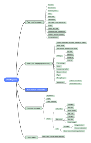 Web3.0 Tutorial Examples Mind Map | Mind Map - EdrawMind