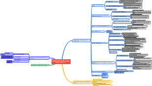 BƯỚC 2: XÁY DỰNG KẾ HOẠCH HỌC VÀ KẾ HOẠCH GIAO DỤC CỦA TỔ CHUYÊN MÔN