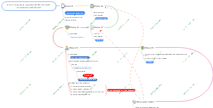 Como recuperar a senha do Gov.br pelo "reconhecimento facial".