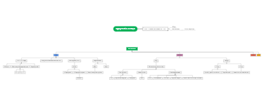 Nguyên tắc 20 triệu - Học 3 tháng ko kiếm dc 20tr