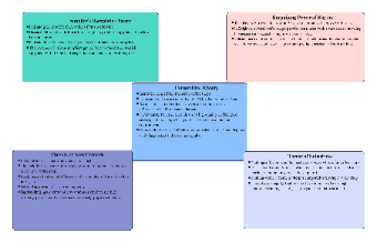 Porter's Five Forces Analysis Template