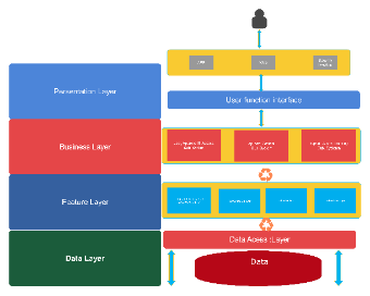 Software System Architecture Diagram