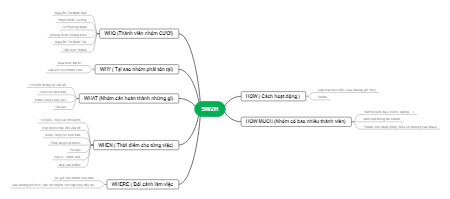 kĩ năng mềm 5w2h