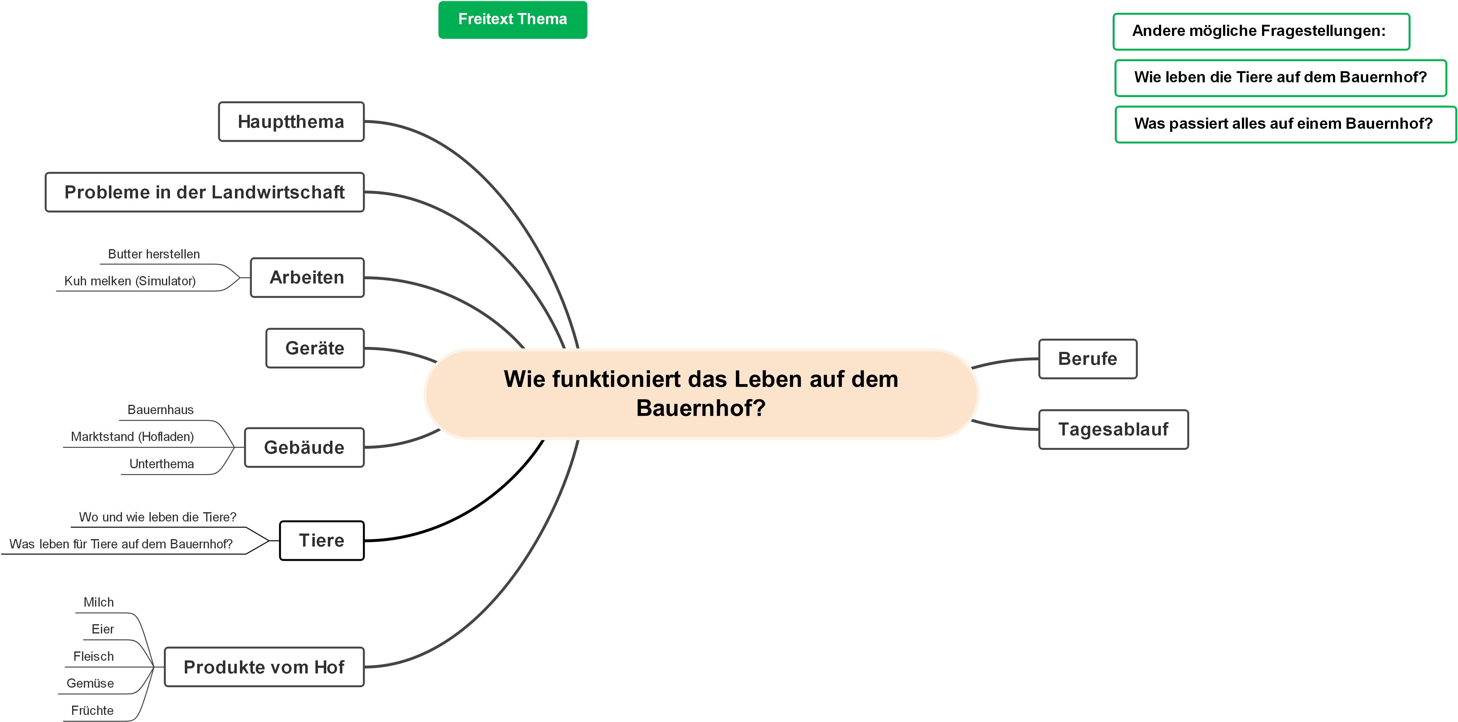 Bauernhof