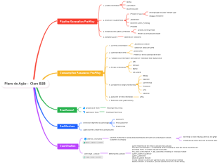 Plano de Ação - Claro B2B