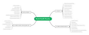 Different Mental Health Theories Mind Map