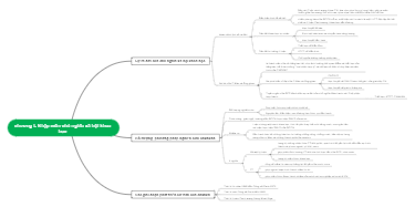 Chương I: Nhập môn chủ nghĩa xã hội khoa học