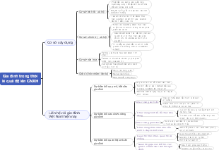 Gia Đình Trong Thời Kì Quá Độ Lên CNXH