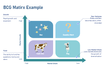 BCG Matrix Example Template