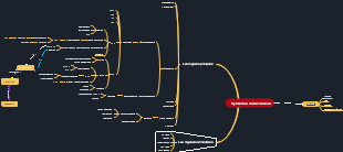 Systèmes endocriniens