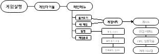 게임 기획 구조