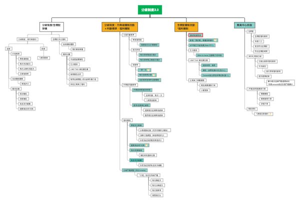 分级制度2.0——制度架构与机制改动详解