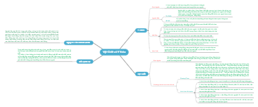 Vật Chất và Y Thức