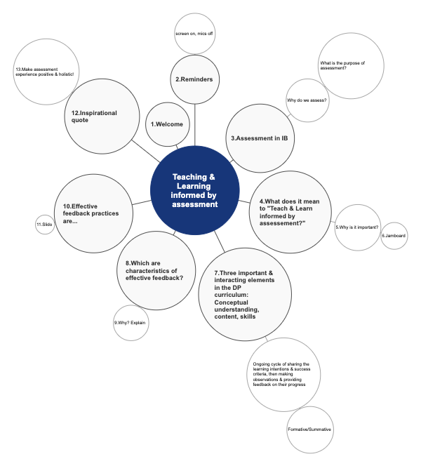 Assessment-Informed Teaching and Learning Strategies