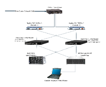 Comprehensive Data Center Rack Network Layout