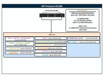 HP Server Diagram