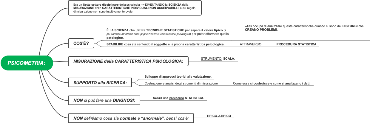 Mind mapping of scientific instruments