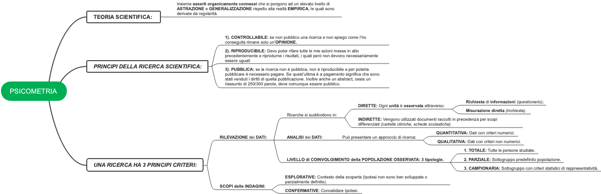 Mind mapping of psychometric maps