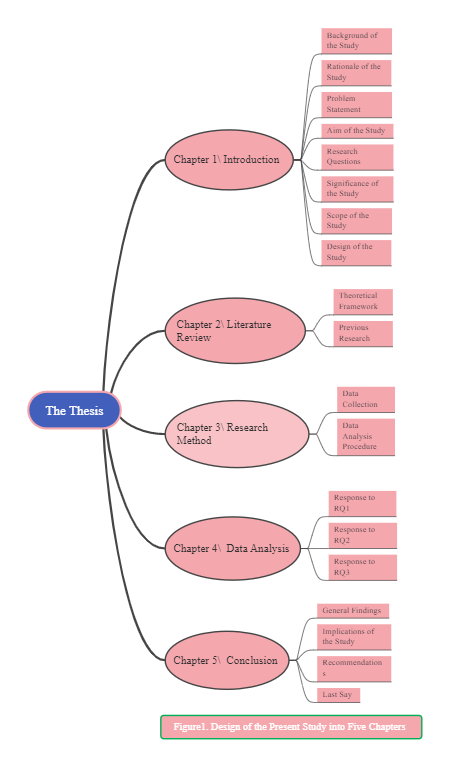 Thesis Design