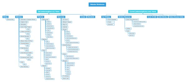 Website Wireframes