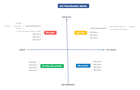 Preparations for Common Activities 2x2 Prioritization Matrix