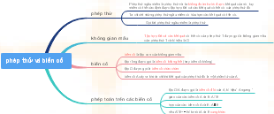 Phép Thử và Biến Cố