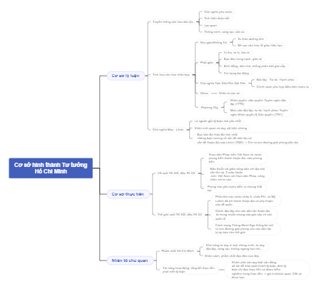 Cơ Sở Hình Thành Tư Tưởng Hồ Chí Minh