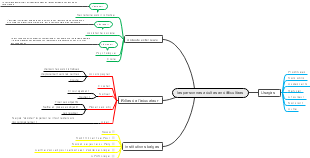 les personnes adultes en difficultées