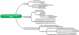 Bài 1: Gen, Mã Di Truyền và Quá Trình Nhân Đôi ADN