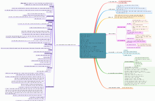 Tình trạng hiện tại tại bệnh nhân Tăng C