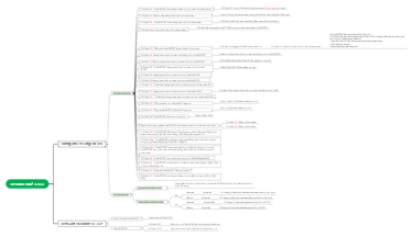 Tổ Khai Thác GTGT: Hướng Dẫn Lên Từng Chi Tiểu