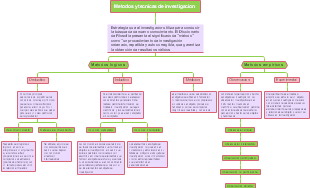 Métodos y técnicas de investigación