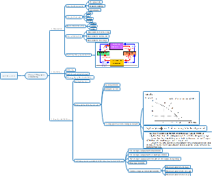 Kinh Tế Vi Mô: Tăng Quan Về Kinh Tế Học