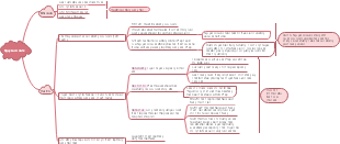 Nguyễn Ái Quốc - Con Đường Cách Mạng