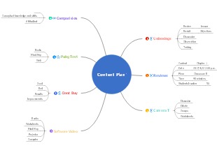 Youtube Content Plans